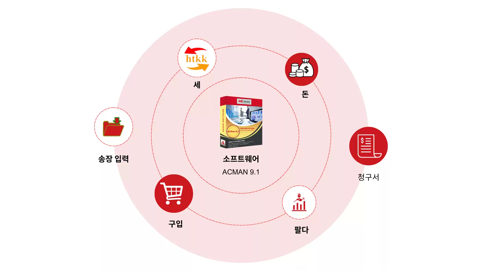회계 소프트웨어